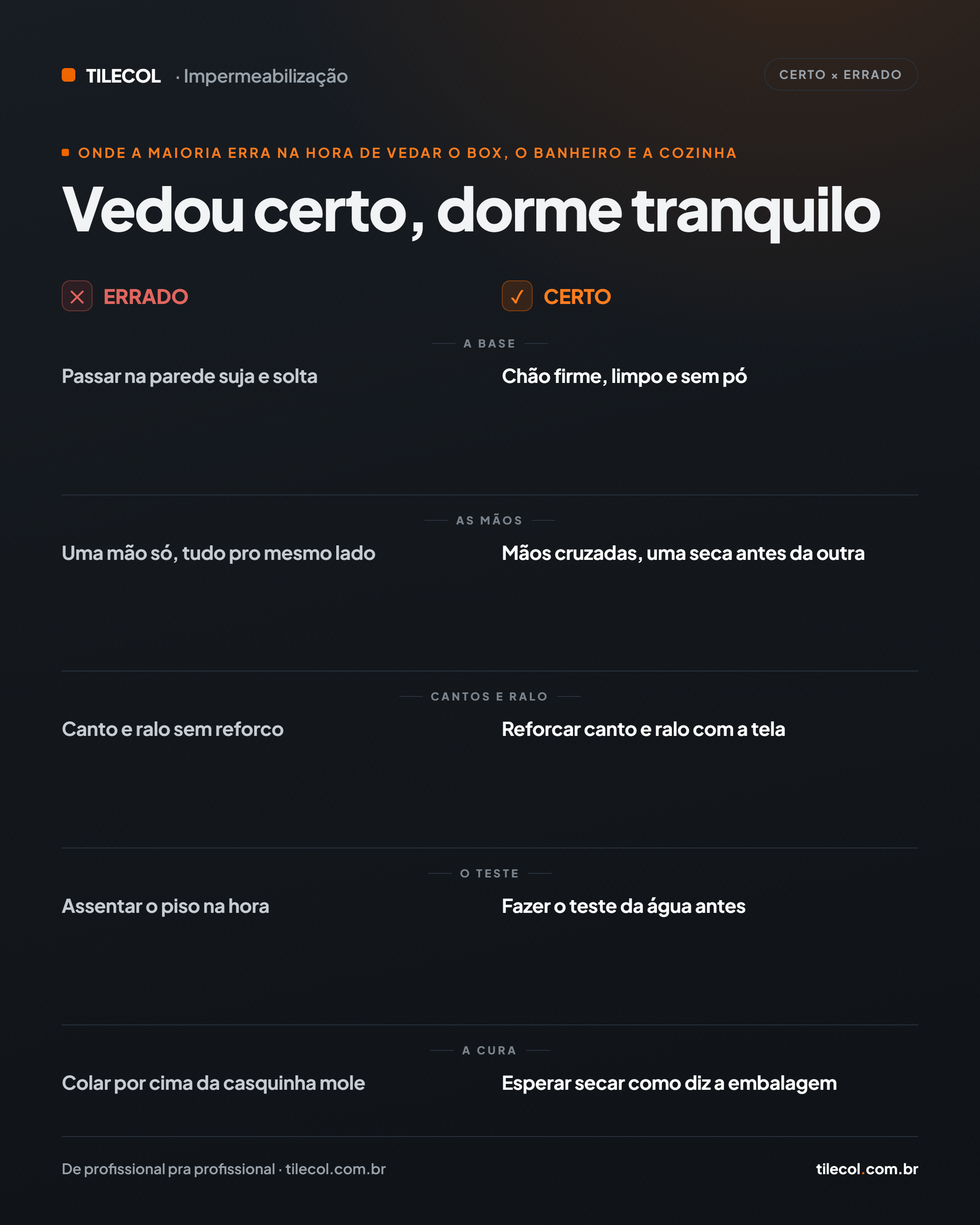 O jeito certo × o jeito errado