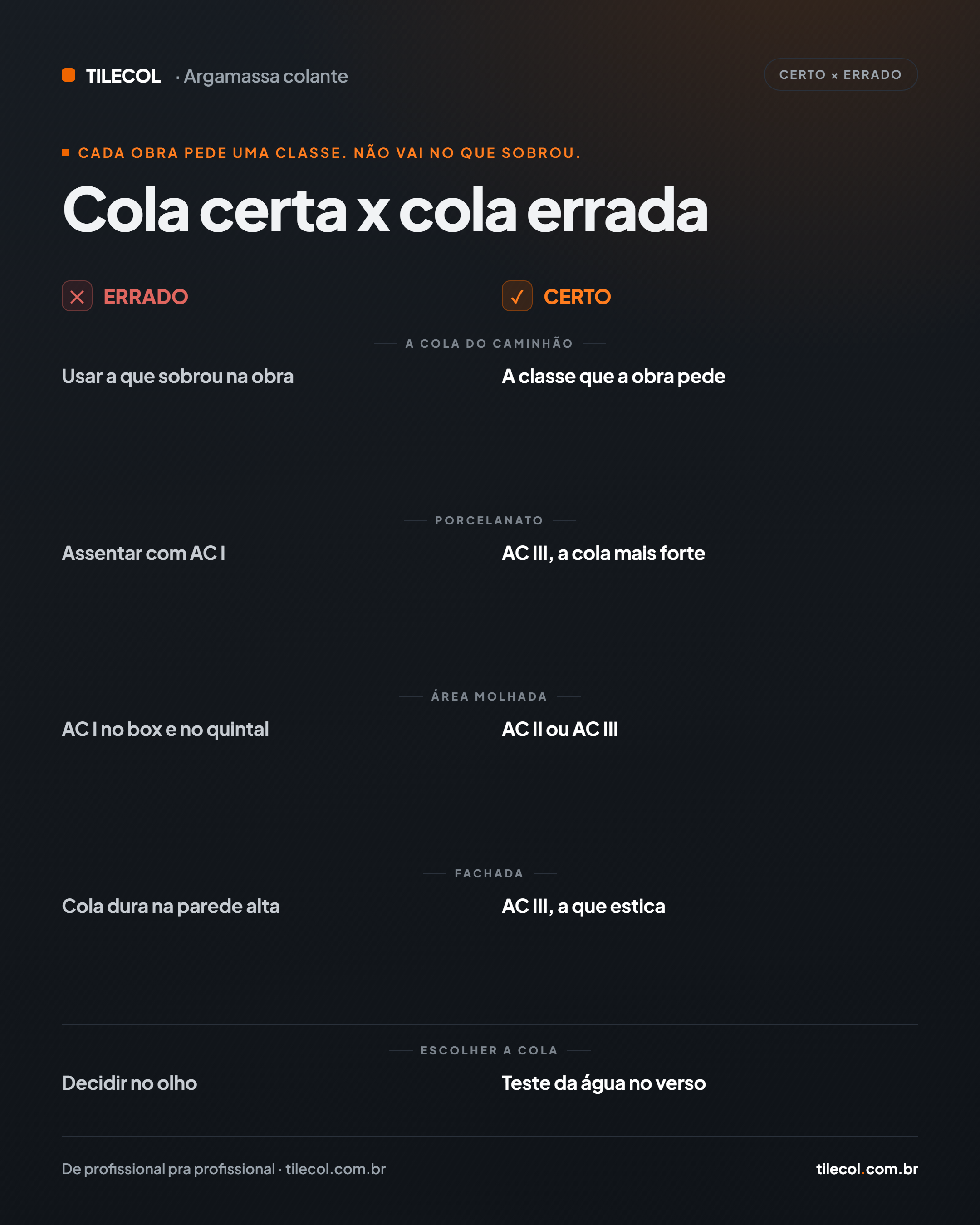 O jeito certo × o jeito errado