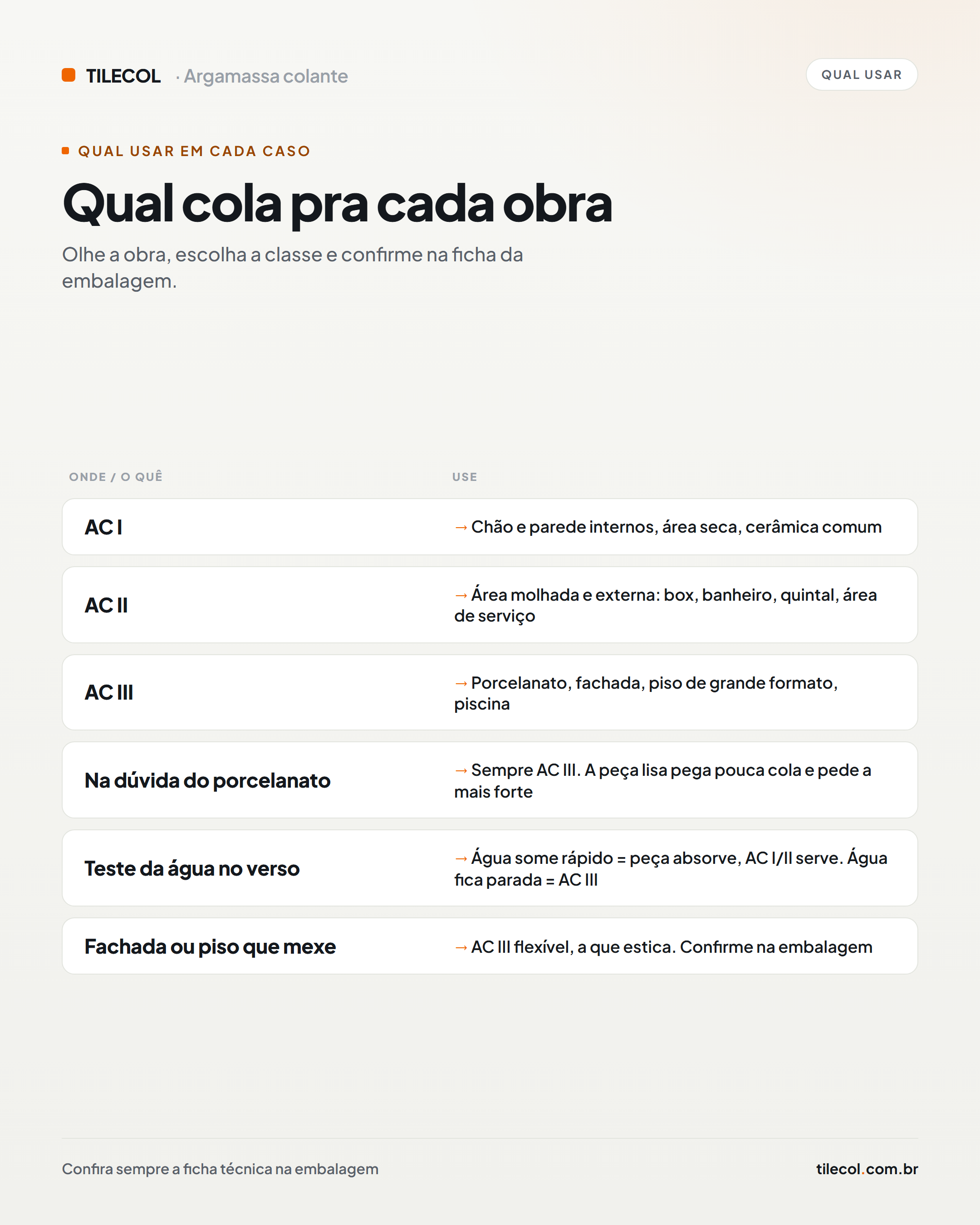 Qual cola (AC I, AC II, AC III) para cada obra