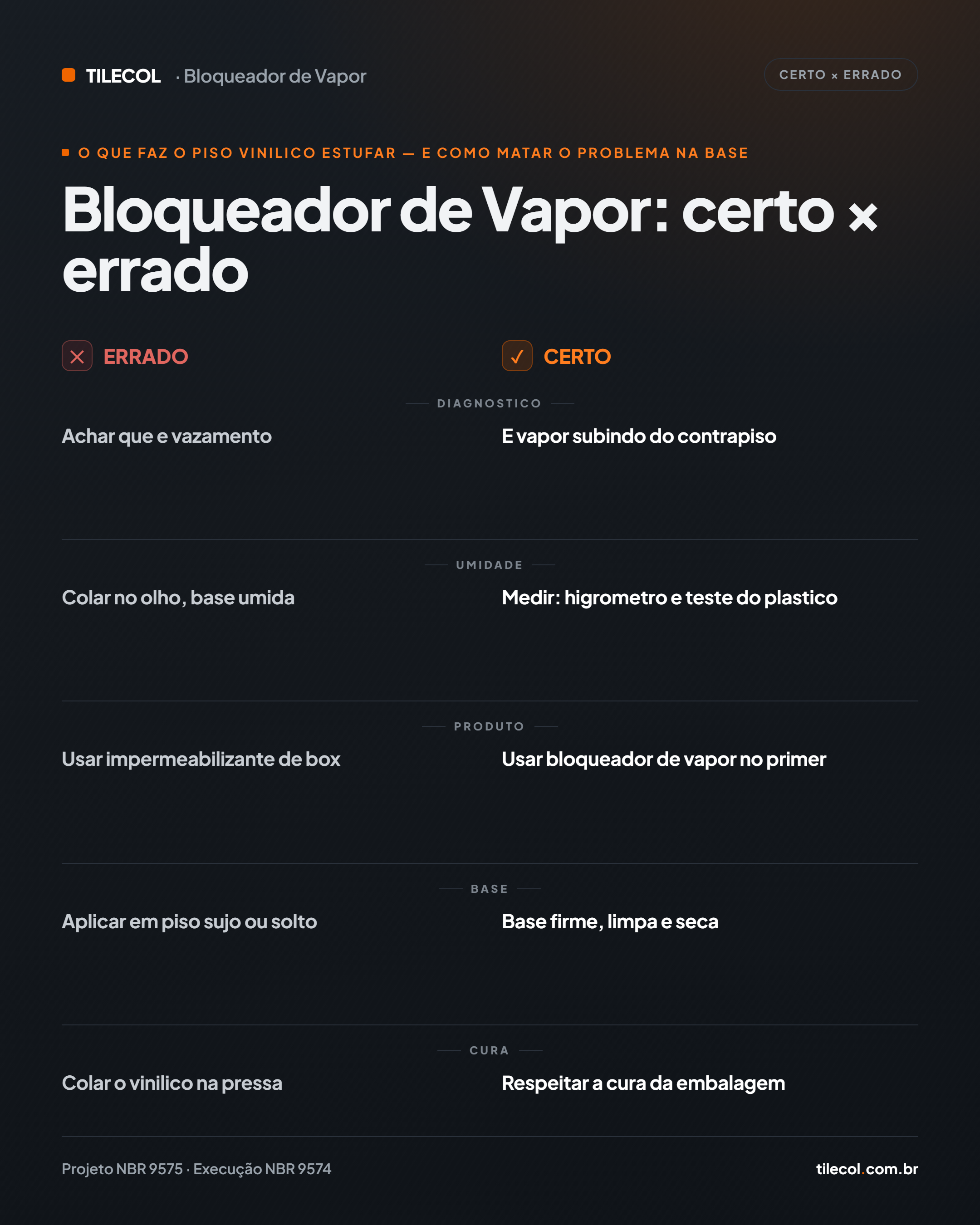 O jeito certo × o jeito errado