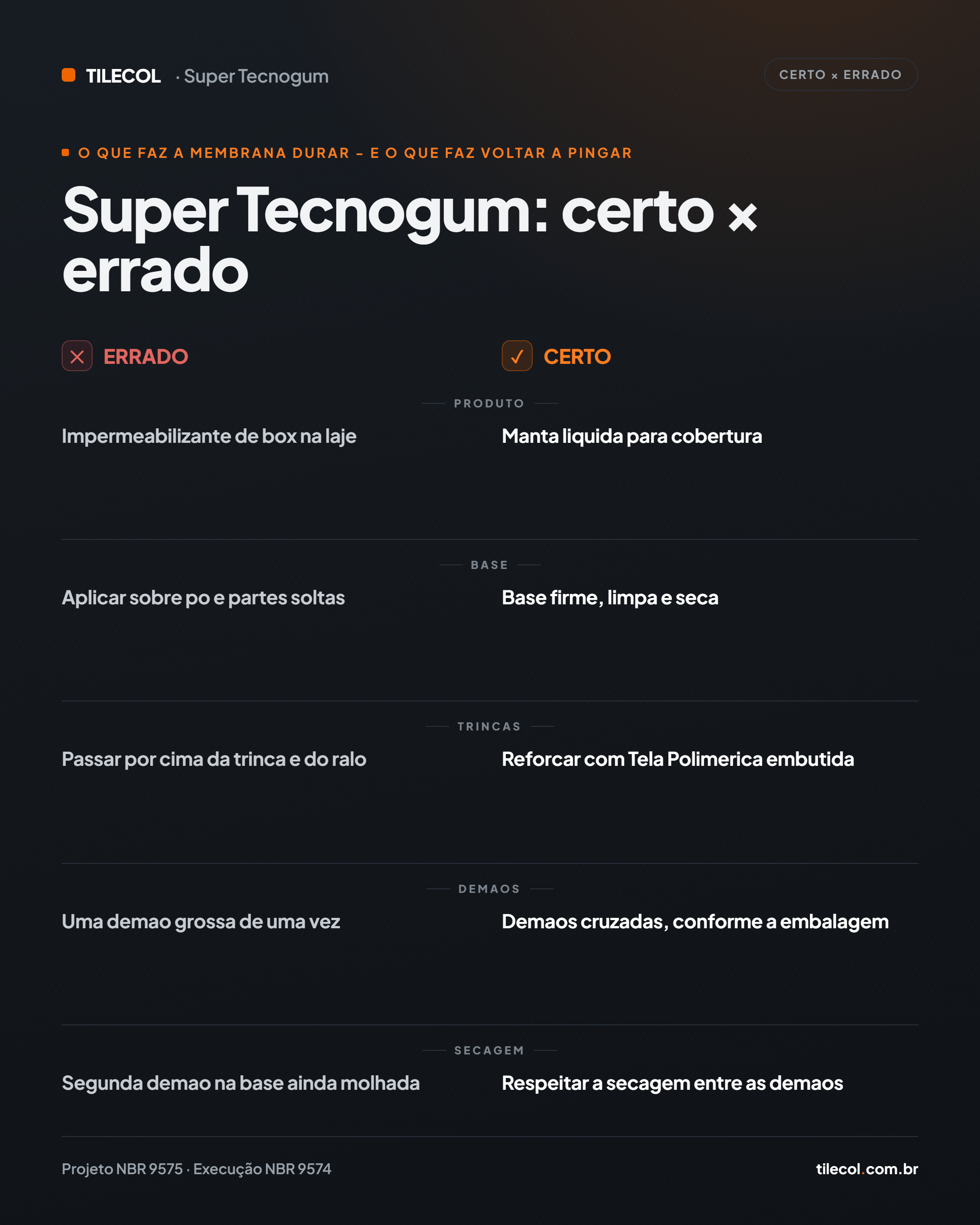 O jeito certo × o jeito errado