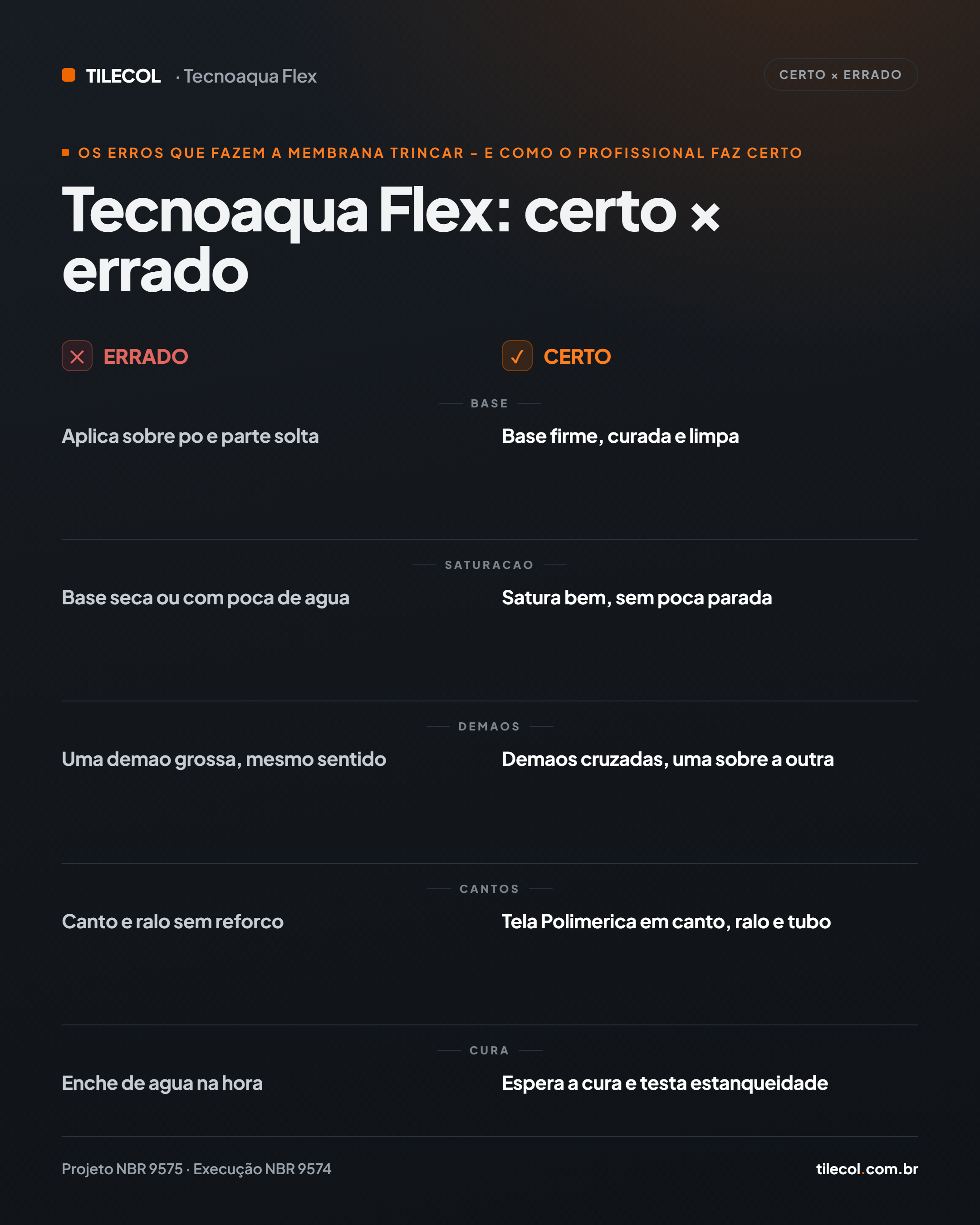 O jeito certo × o jeito errado