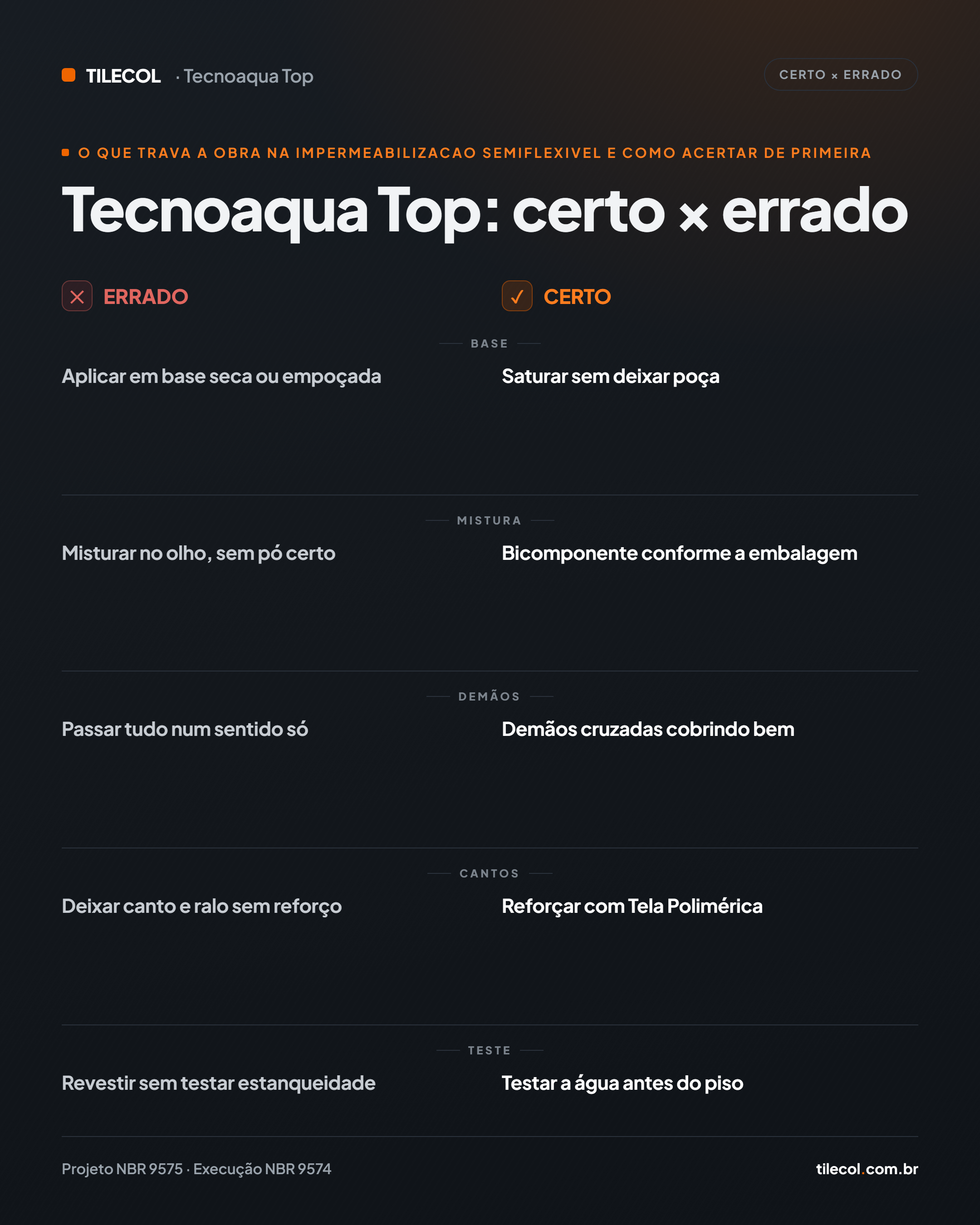 O jeito certo × o jeito errado