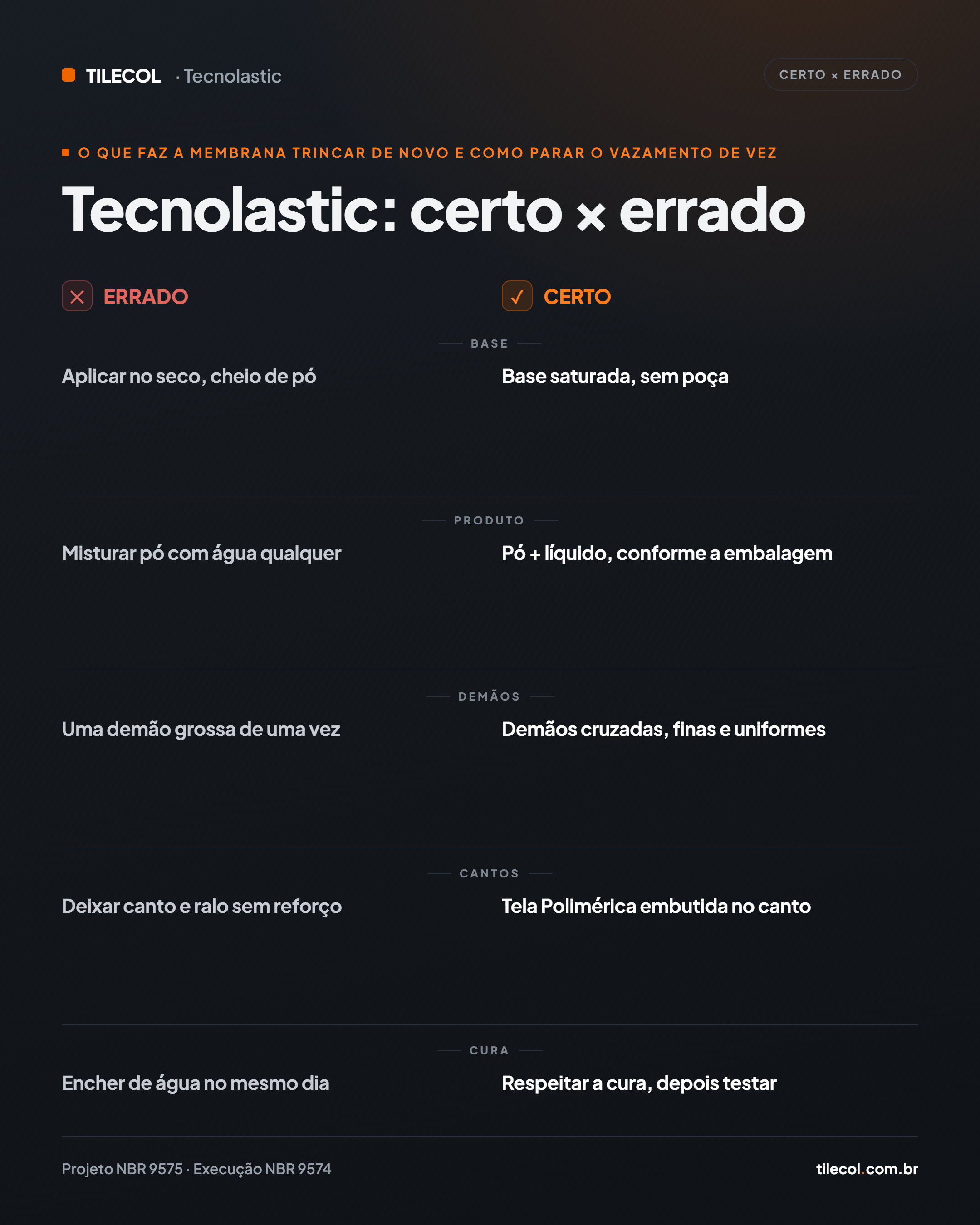 O jeito certo × o jeito errado