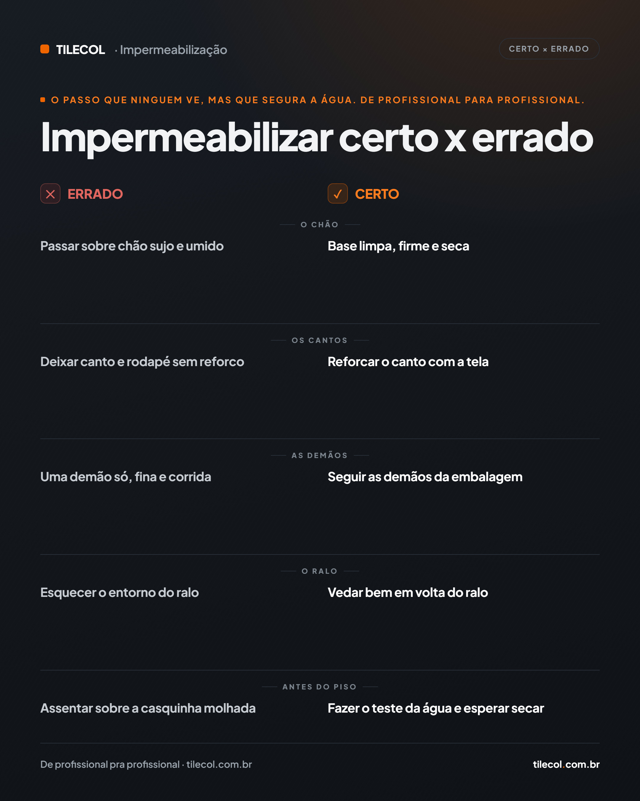 O jeito certo × o jeito errado