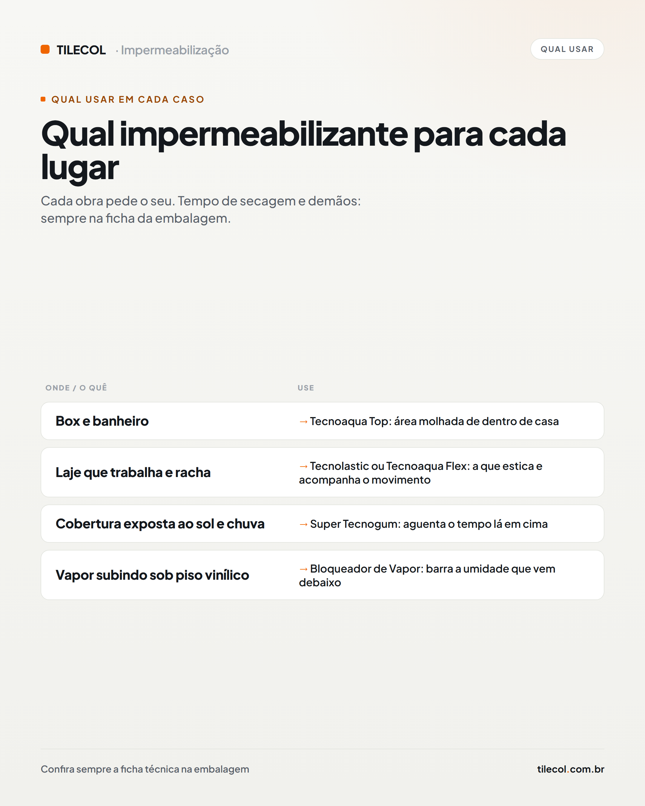 Qual impermeabilizante para cada lugar