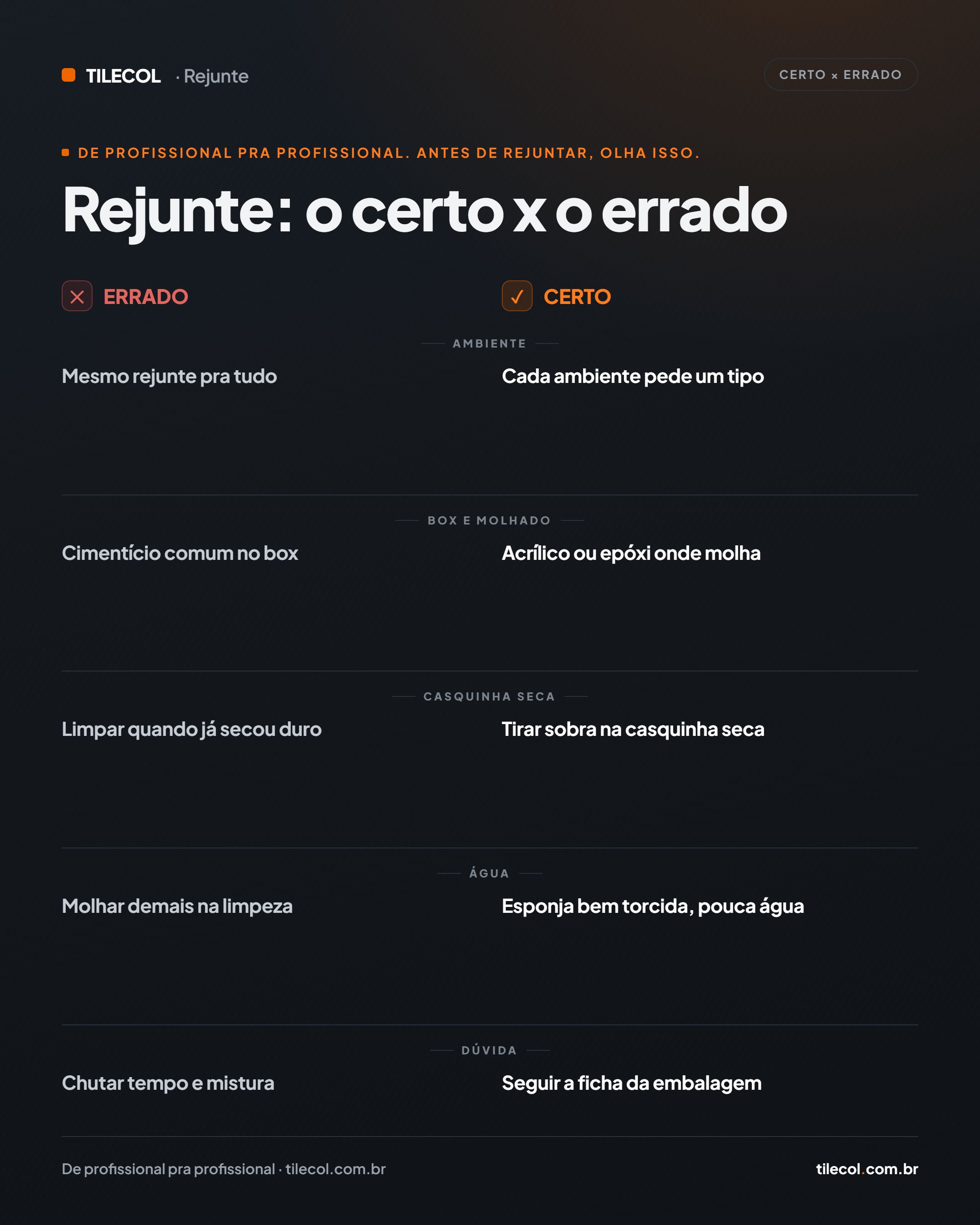 O jeito certo × o jeito errado