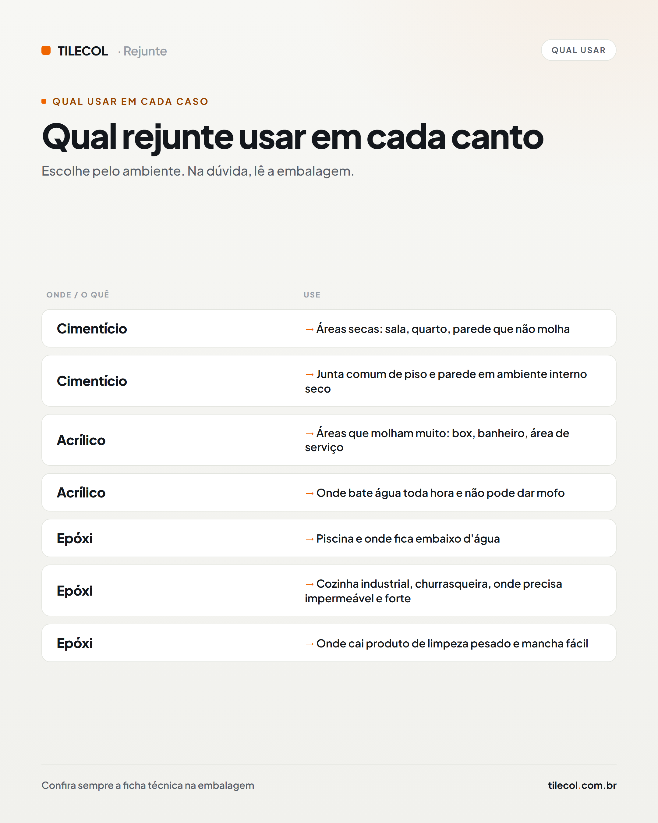 Qual rejunte usar em cada canto